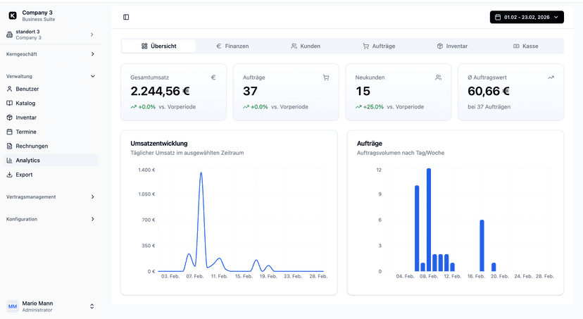 Analytics Übersicht